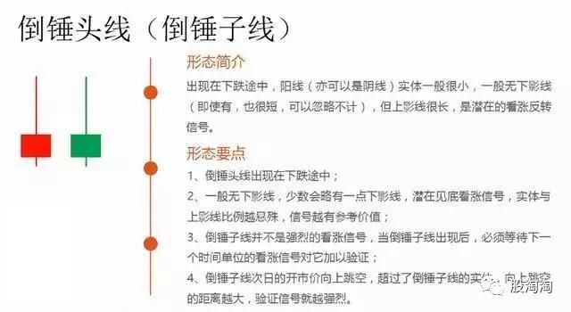 单根K线多空力量对比的判断原理;基本的经典图解