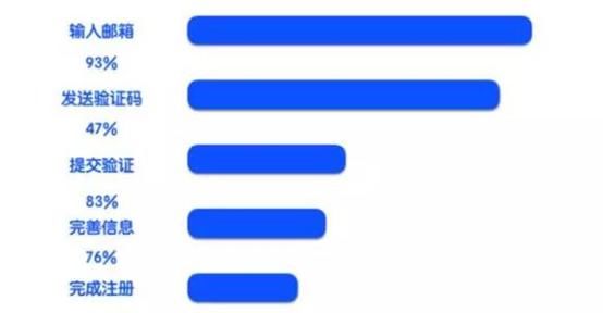 数据分析师常用的数据分析方法有哪些?