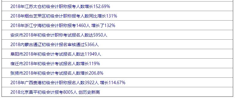 2018初级会计报考人数403万余人 取证之路压