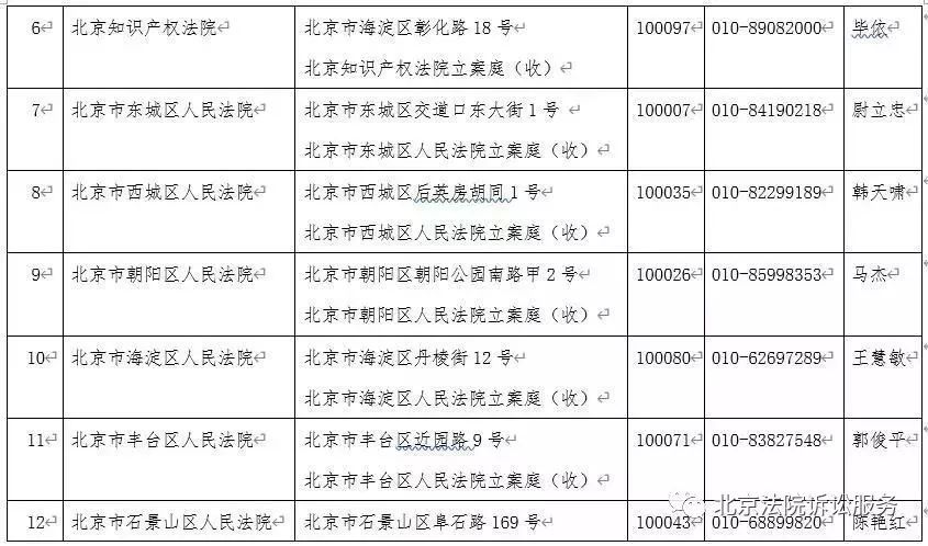 北京市高级人民法院发布全市法院因防控疫情延期开庭等服务公告(图4)