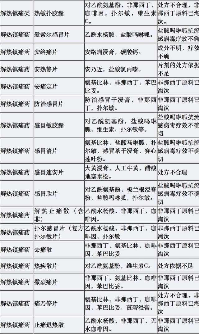 这类退烧药国外已经禁用多年,国内仍然网开一