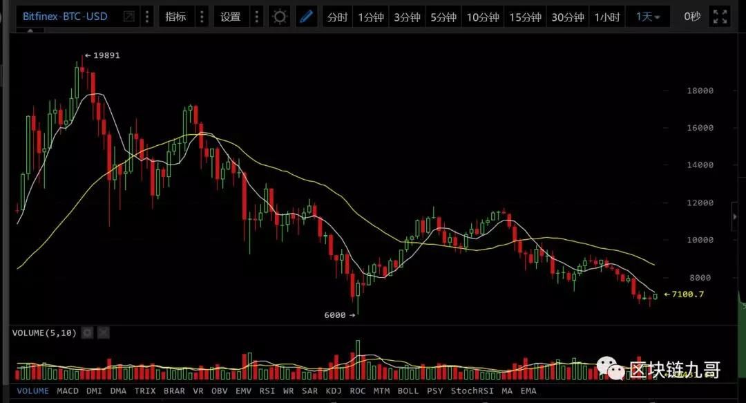 4月3号数字货币行情分析:投资的本质是一种资金博弈