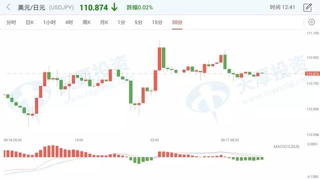 中美重启贸易谈判VS美国制裁土耳其 美指该何