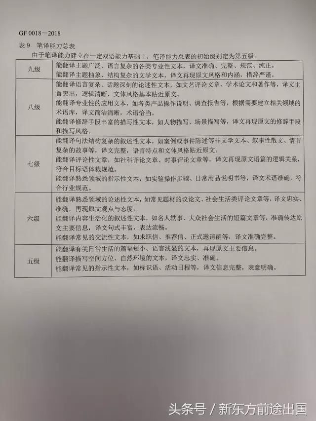 教育部权威发布中国英语能力等级量表!你的英