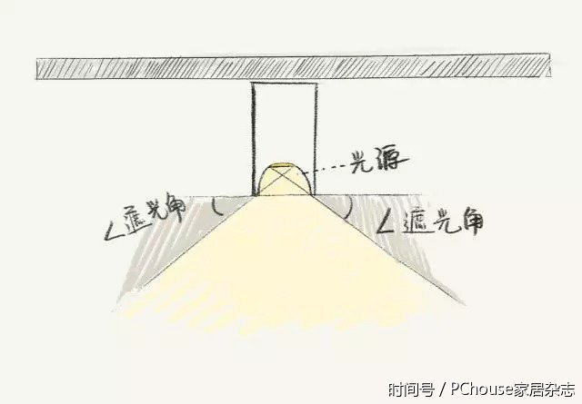 漫画讲灯二期 筒,射,轨道灯的选择和使用