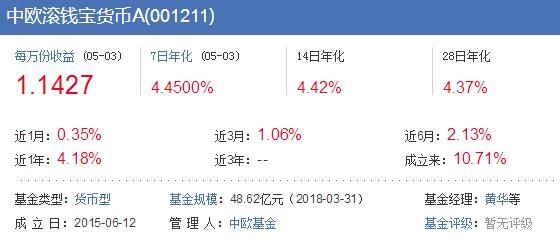 余额宝接入两只新基金 哪一个收益比较高?