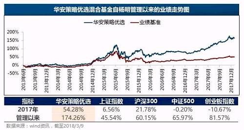 定开权益类基金,绩优基金经理的特权!华安睿明
