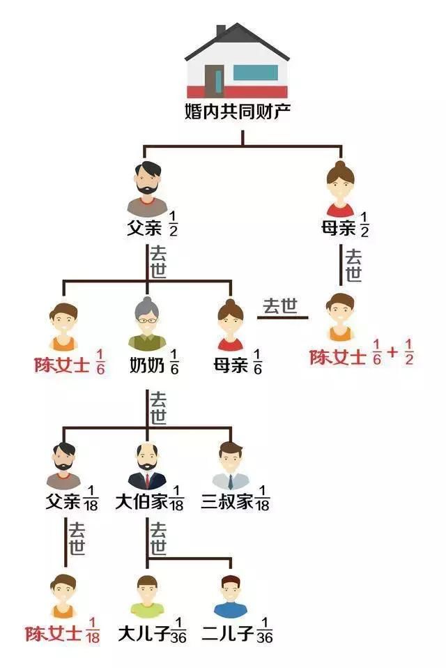 2018继承法解释:七大姑八大姨都有权分遗产?