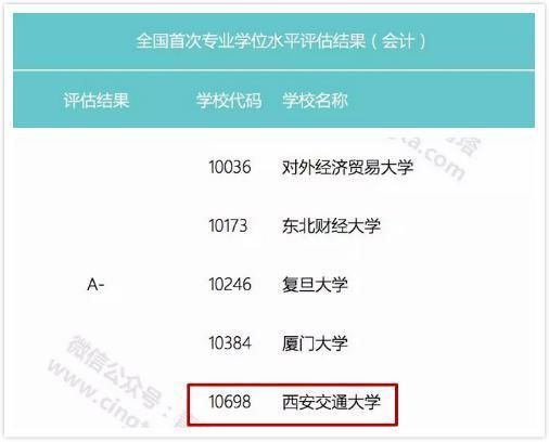 权威发布!2018全国首次专业学位水平评估结果