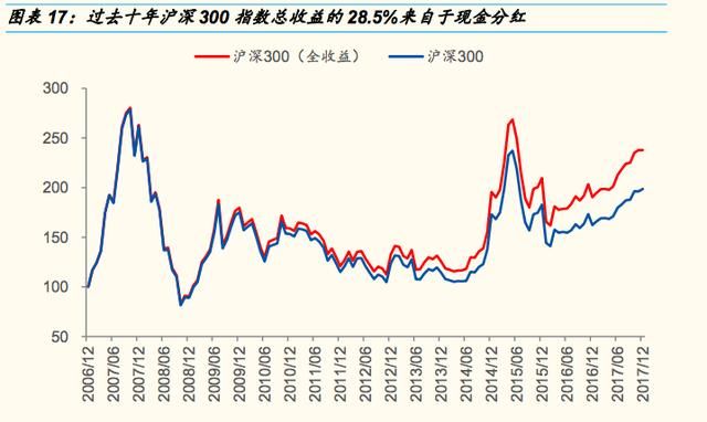 2018年价值投资必备!请收藏这份高分红、绩优