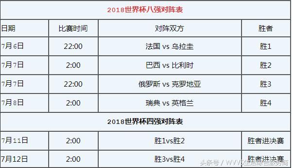 2018世界杯八强出炉 回顾20年世界杯八强名单