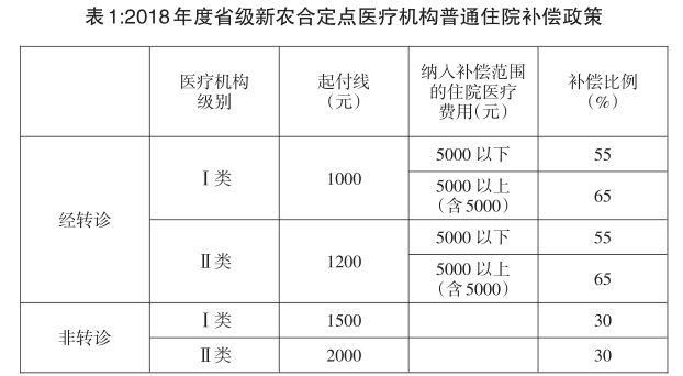 慢性病纳入新农合!贵州新农合医疗补偿指导方