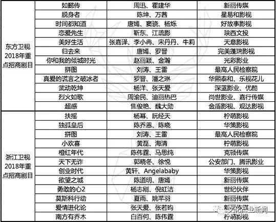 弃剧多年，陈坤杀回荧屏，潜伏保密局暗战小鲜肉
