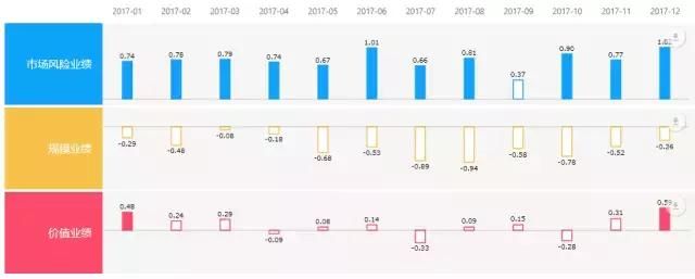 BAR讲堂 | 业绩归因到底是怎么一回事?