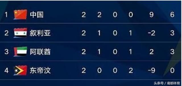 今日直播:中国U23男足VS阿联酋 黄紫昌无缘出