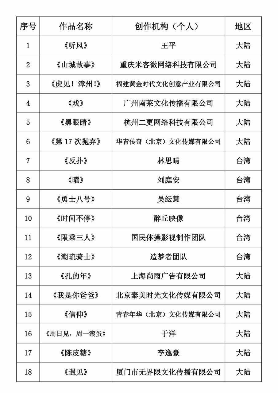 第二届两岸青年微电影展