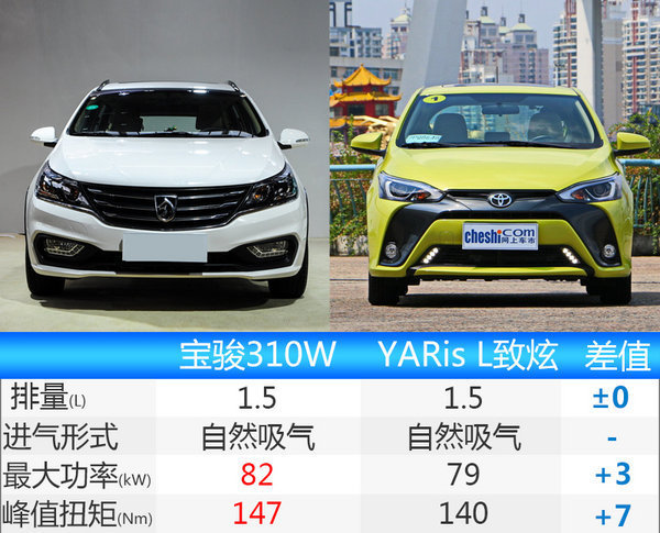 宝骏310w今日正式上市 售价4.28-5.68万元