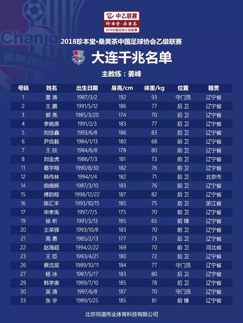 2018珍本堂·桑黄茶中乙北区球队大名单