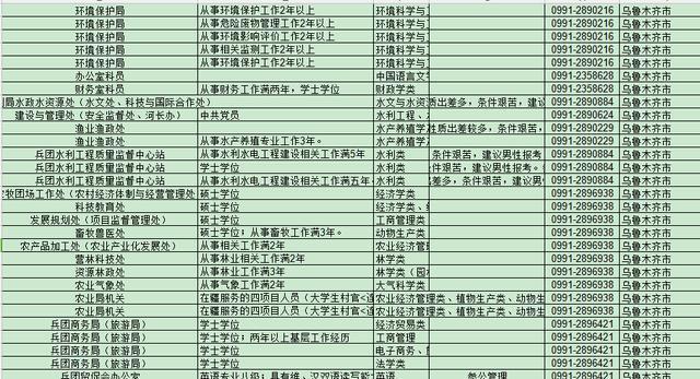 新疆建设兵团招聘公务员2364人