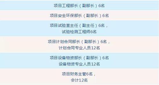 雄安新区央企最新招聘160人 抓紧报名啦
