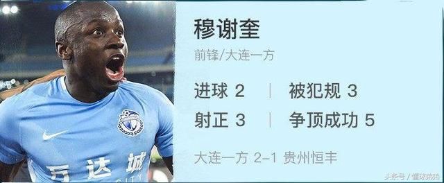 中超第11轮评选,最佳球员居然是他,中甲的银靴