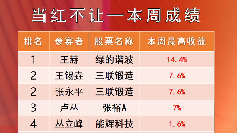 当红不让：端午节后，这些板块或有赚钱机会