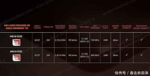 AMD發布Zen+架構移動處理器 採用12/14nm工藝 科技 第3張