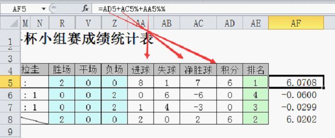 Excel排名统计技巧:看世界杯学做多因素排名统