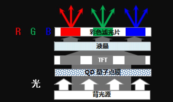 qled还能走多远?纯色硬屏现在进行时