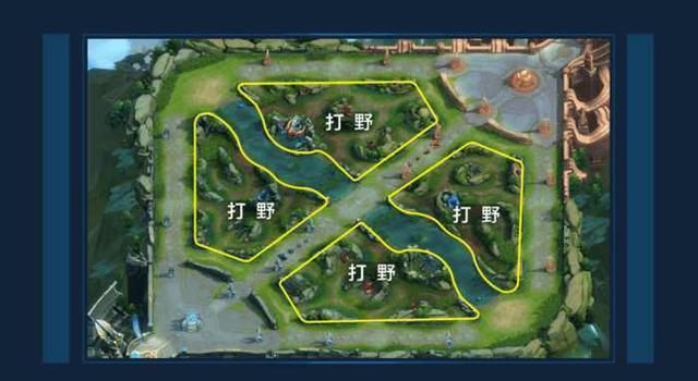 王者荣耀英雄定位分析,王者峡谷地图介绍,从此告别新手期!