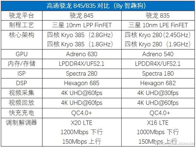 骁龙845遇到双摄 更完美的小米MIX2S开箱体验