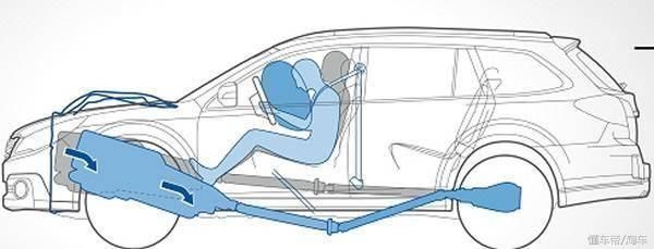 安装发动机护板有用吗?好处多还是坏处多?