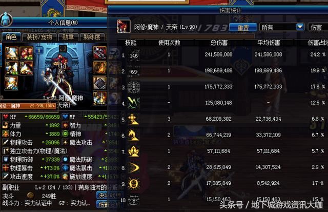 DNF瞎子起源版本真的没救了,这身装备瞎子根