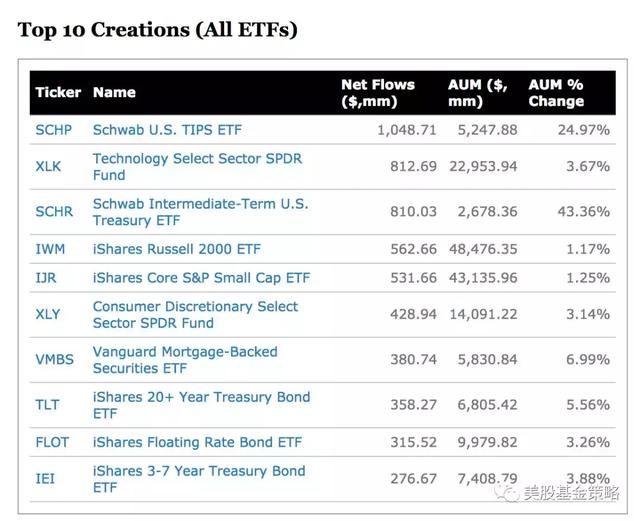美国四处开打贸易战为何淡定自若?独角兽踩踏