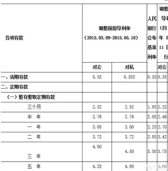 十万块存银行,每年能有多少利息?