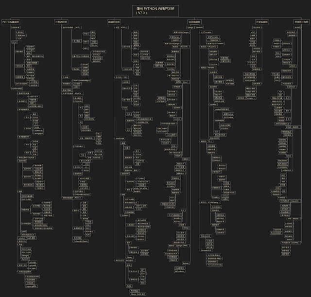 月薪25K程序员详解Python就业方向附学习框架