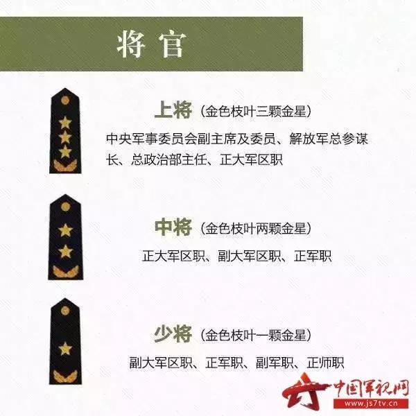 看军衔识身份!海军舰队司令是什么军衔?中国最