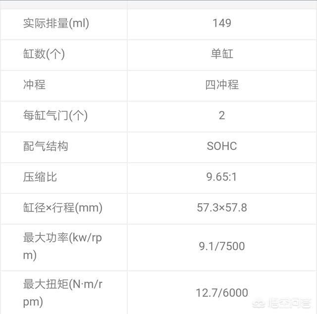 豪爵铃木df150和建设雅马哈飞致150哪一款更