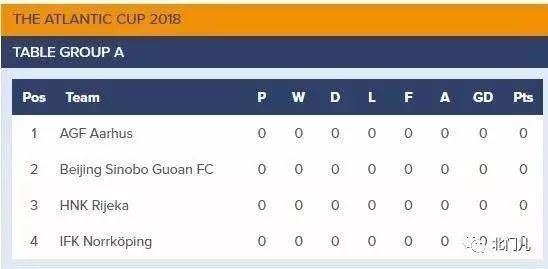 业俱乐部准入规程 国安冬训要踢个大西洋杯