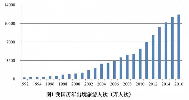中西直飞航班大开放,西班牙旅游正当时