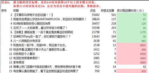 常用的网络推广手段有哪些,如何进行有效推广