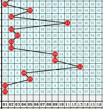 张德凯18072期大乐透:29-35区段号码下号2个