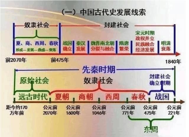 退休老教师自制时间轴,3天记住上下五千年历史