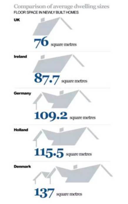 我国家庭平均居住面积已超英德荷兰等发达国家