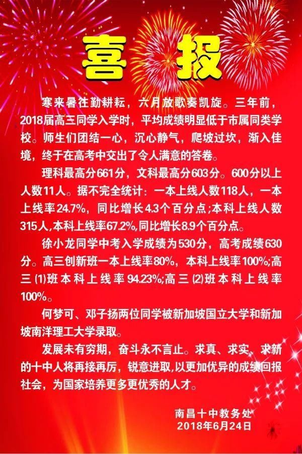 2018年江西各高中高考喜报征集!欢迎网友在评