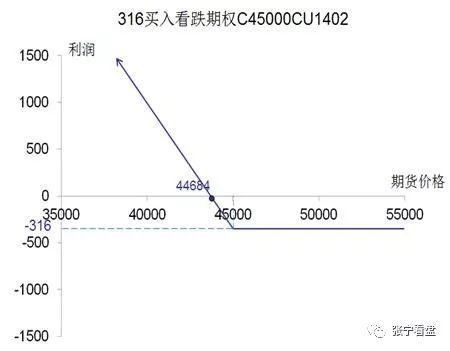 什么是期权双买策略 t01a17acf1e1fe7d8c3.jpg?size=450x351