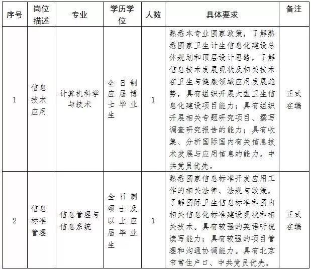 国企、事业单位、学校…昆明最新一波招聘来了
