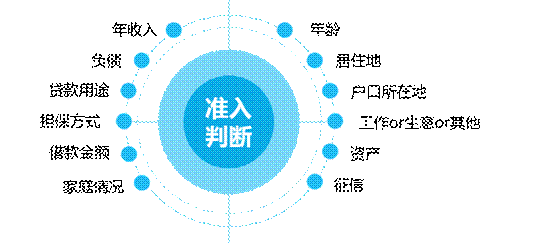 京东快递员收入_信贷员收入(3)