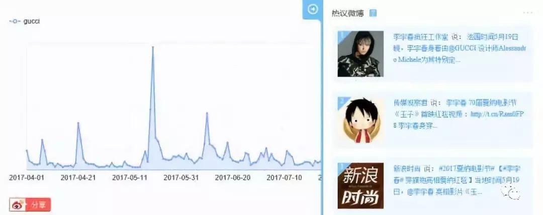 Gucci的100亿欧元销售野心,为何敢压在李宇春