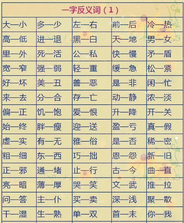 小学1000个近义词+反义词大全!给孩子贴墙上